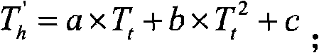 Weather-compensating method for controlling temperature of heating and ventilating return water