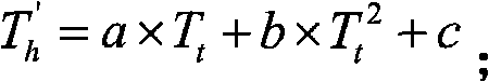 Weather-compensating method for controlling temperature of heating and ventilating return water