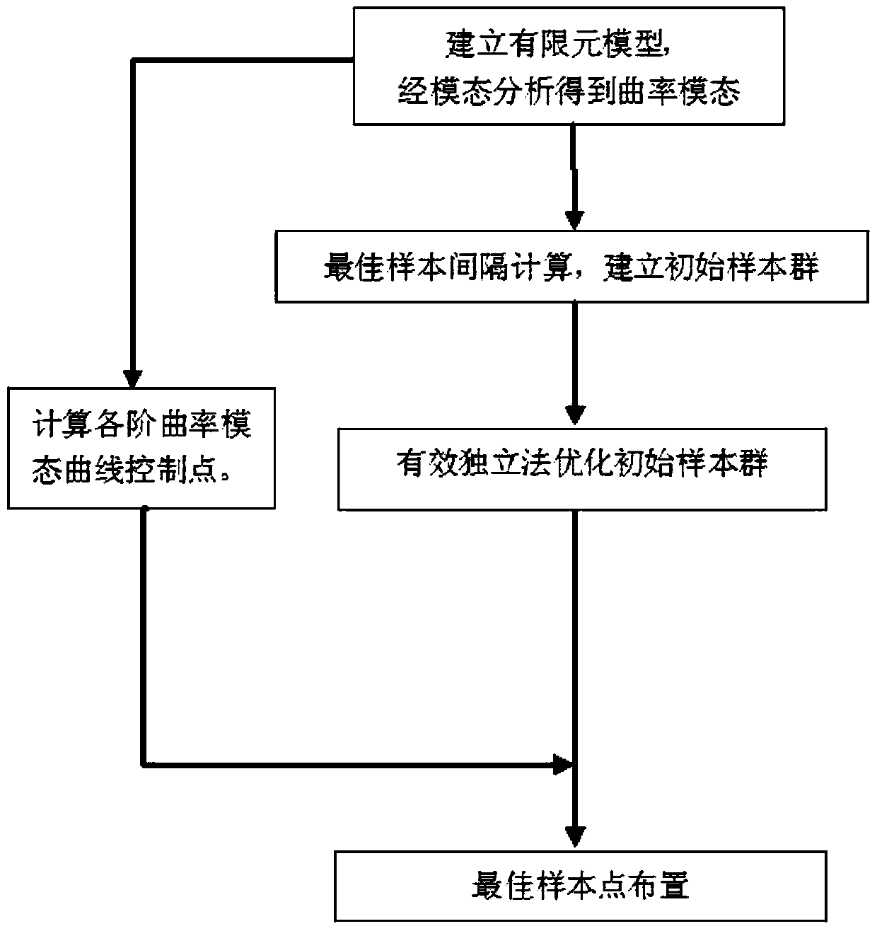 An optimization method for the arrangement of measuring points for modal analysis of high-pile wharf