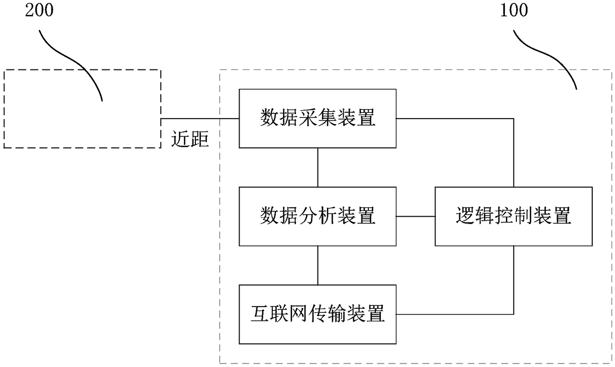 Industrial-internet intelligent controller based on edge computing system architecture