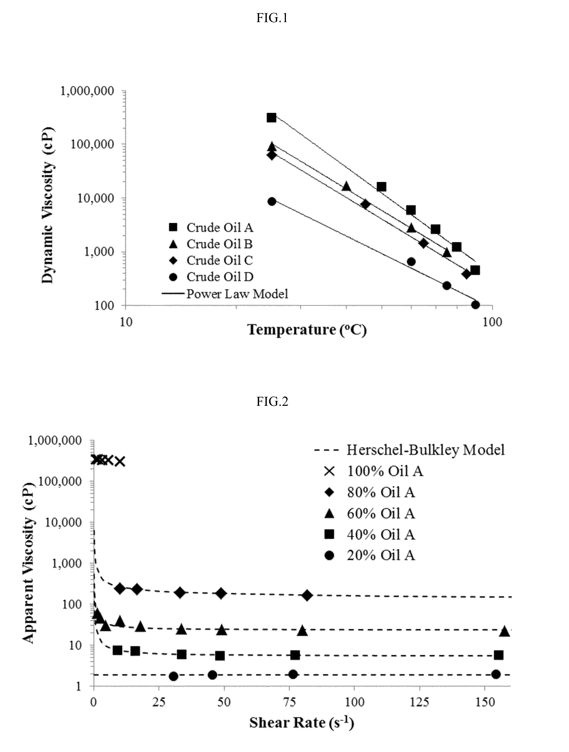 Transport of heavy oil