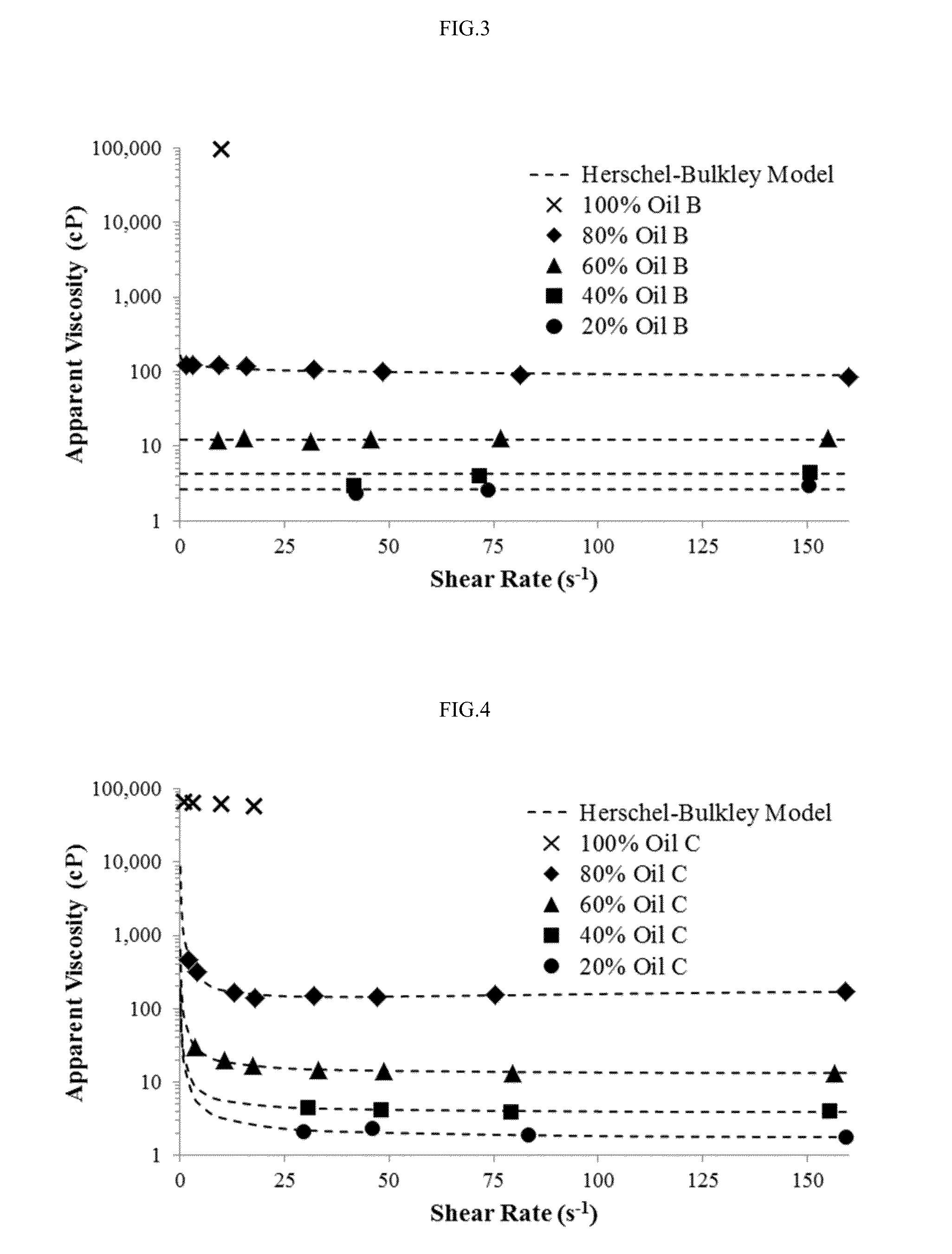 Transport of heavy oil