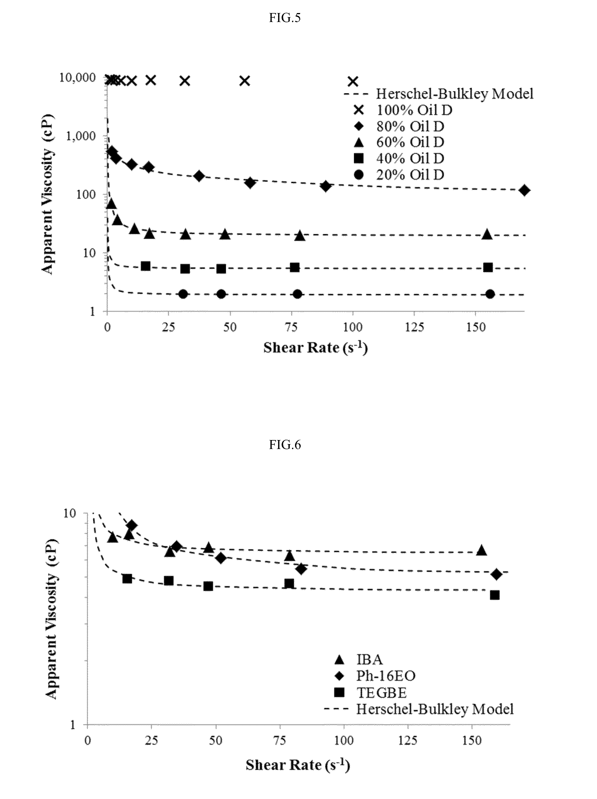 Transport of heavy oil