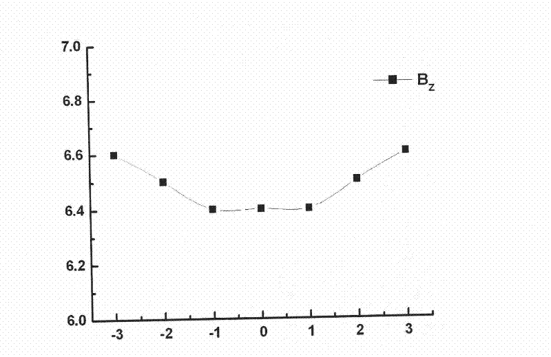 Cathodic vacuum arc source film depositing device and method for depositing film