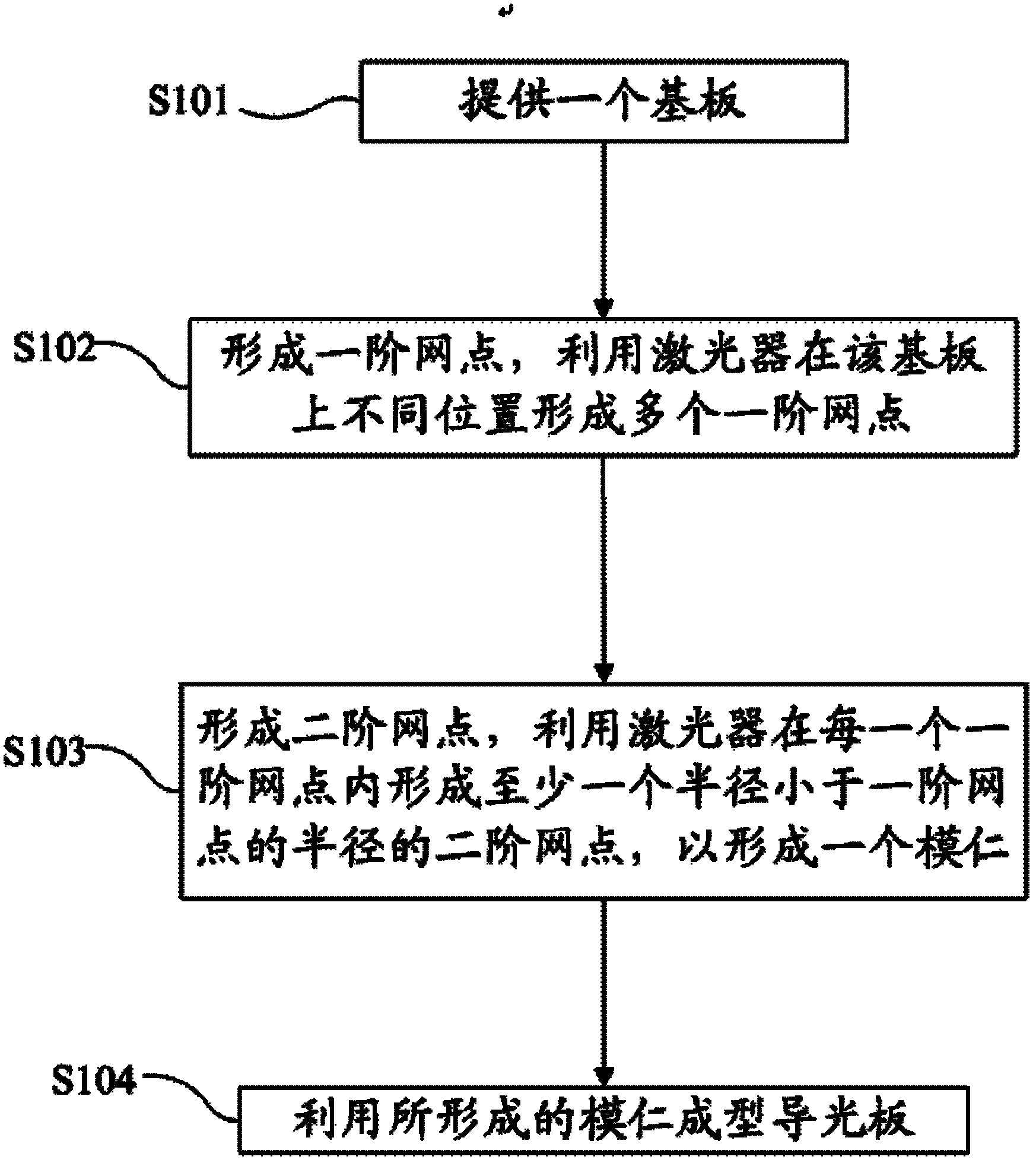 Light guide plate and manufacture method thereof