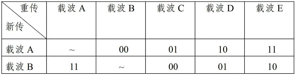 HARQ retransmission method and device and HARQ retransmission receiving method and device