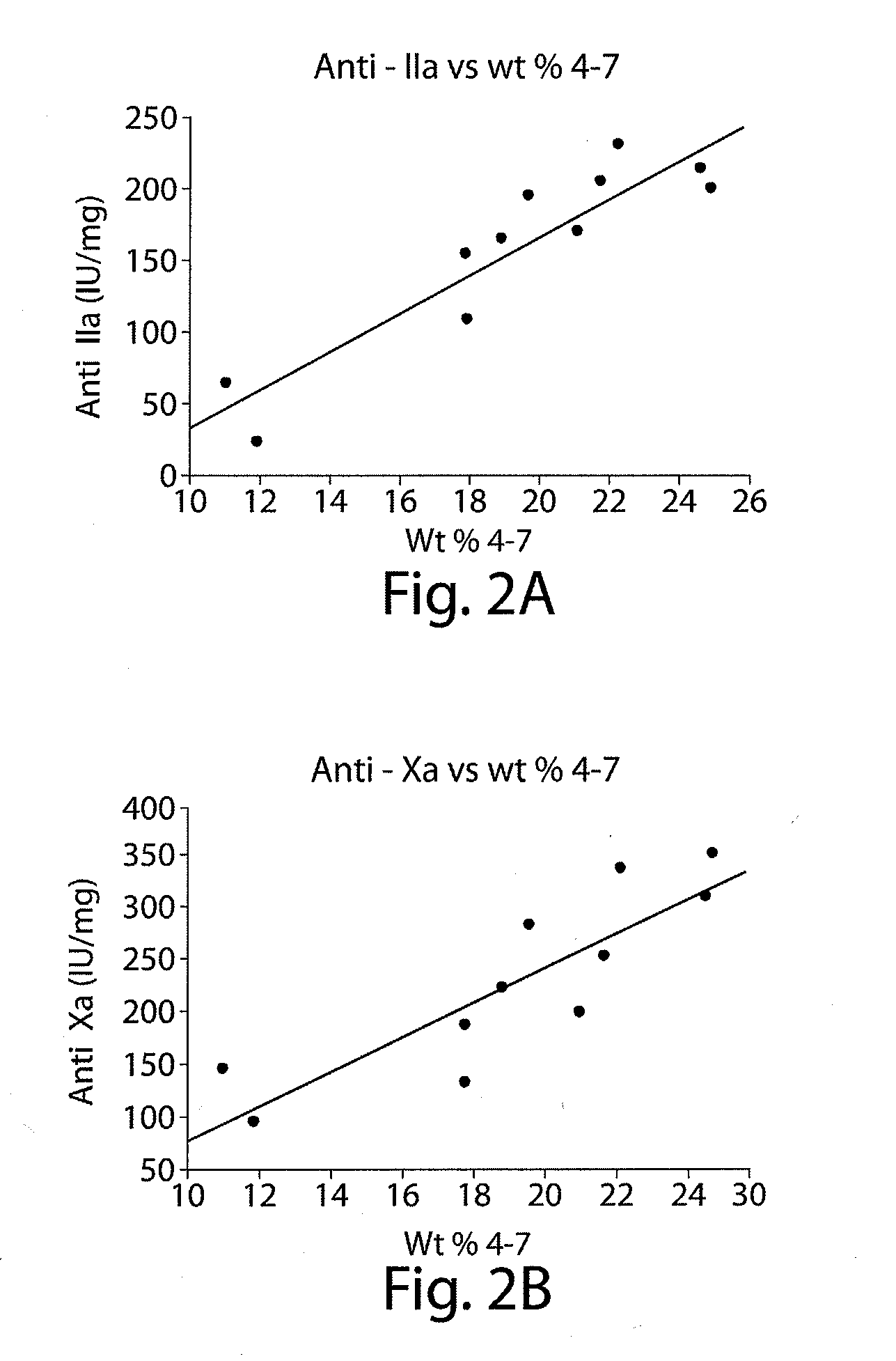 Analysis of sulfated polysaccharides