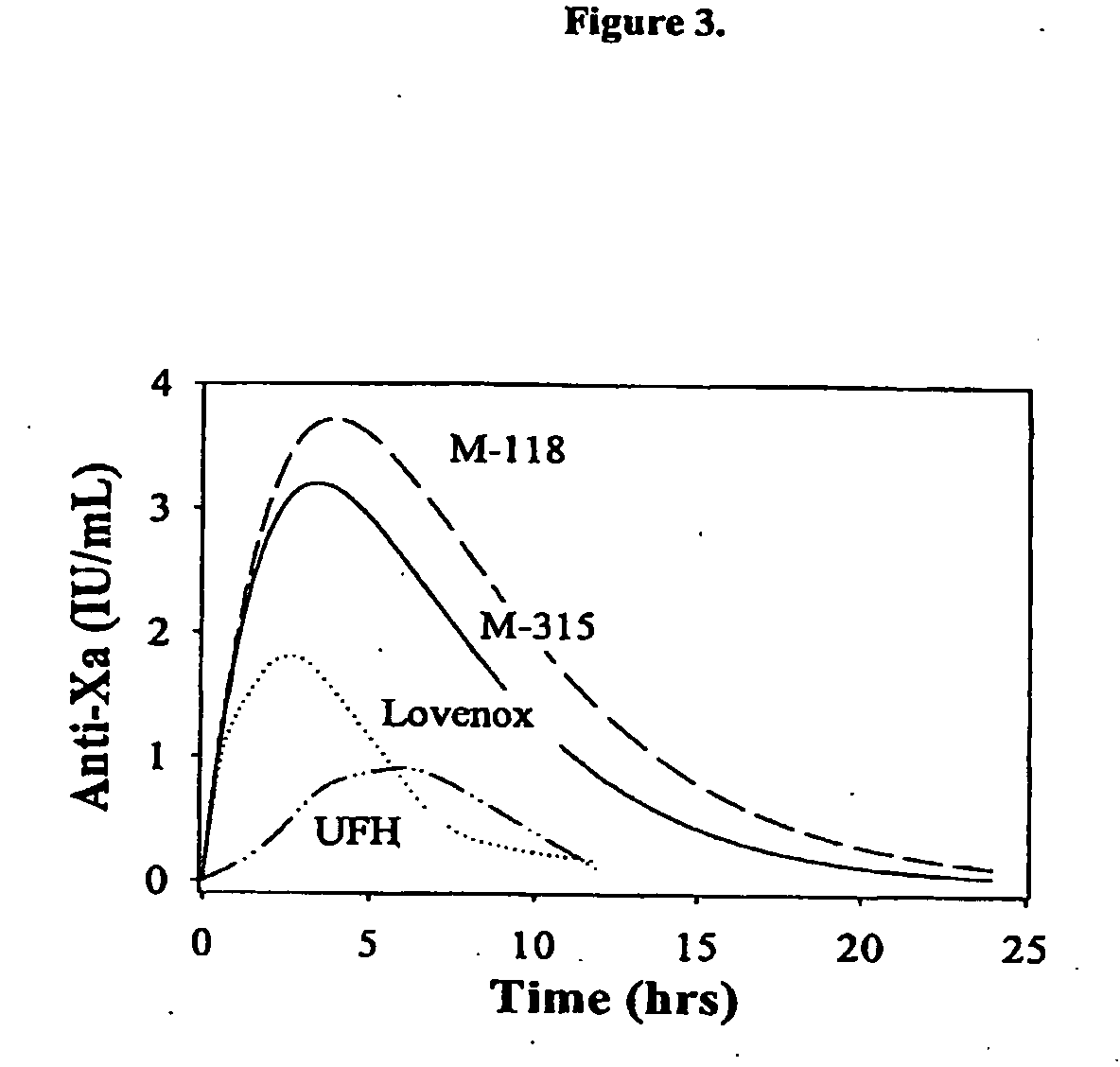 Analysis of sulfated polysaccharides