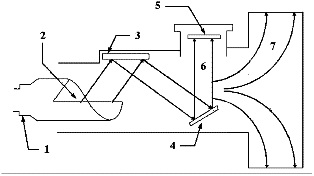 Ray representation method of gyrotron quasi-optical output system