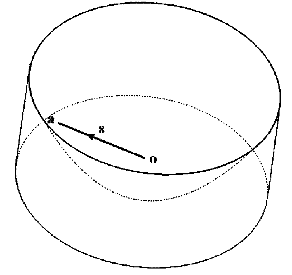 Ray representation method of gyrotron quasi-optical output system