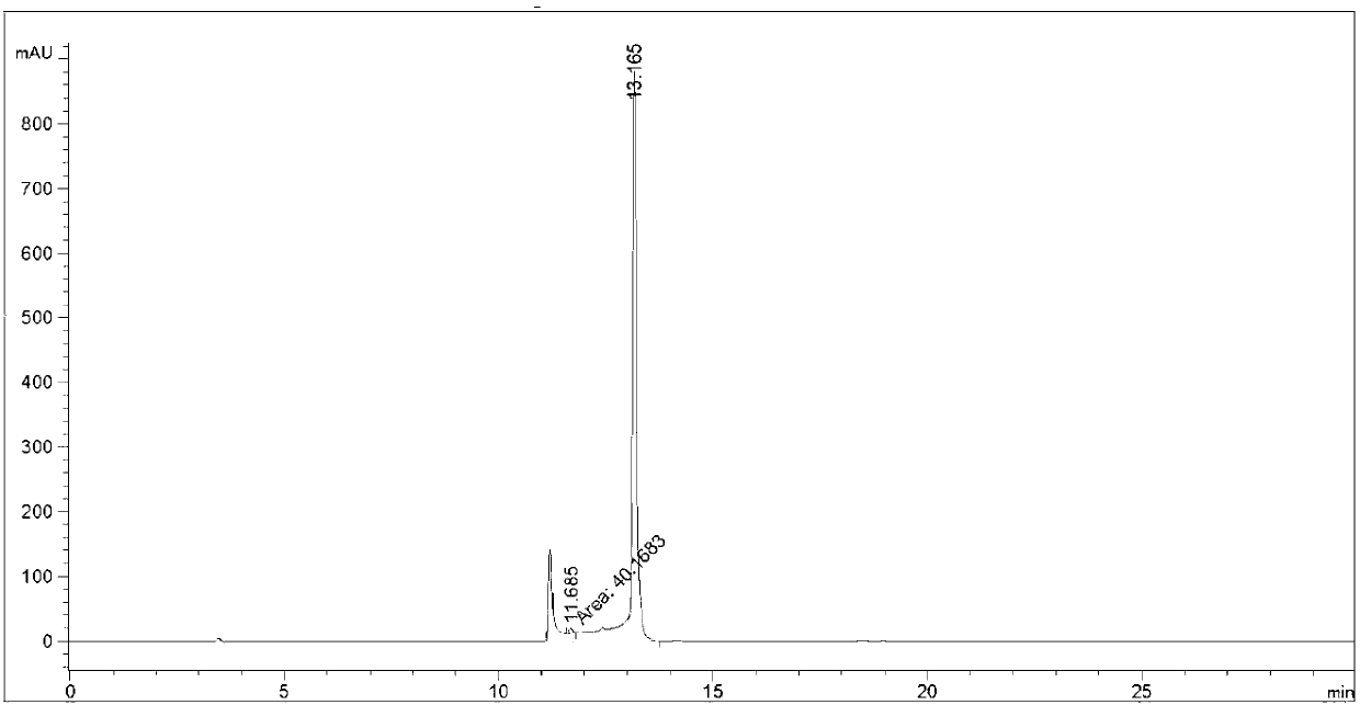 Synthesis method of telaprevir