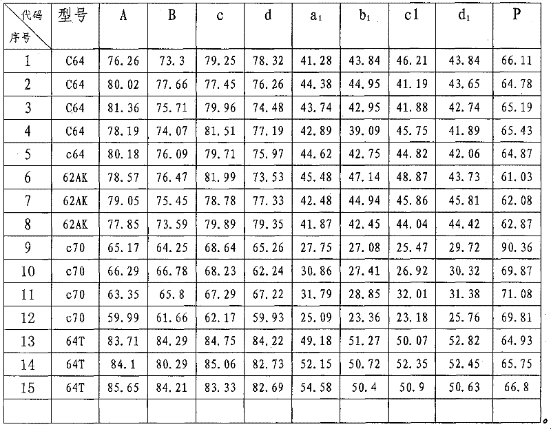 Overweight loading detection method for rail wagon