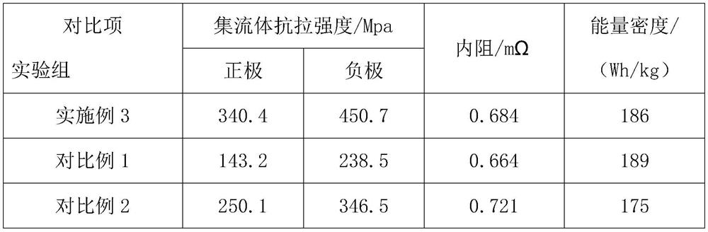 Multi-layer mesh current collector of lithium ion battery and manufacturing method of multi-layer mesh current collector