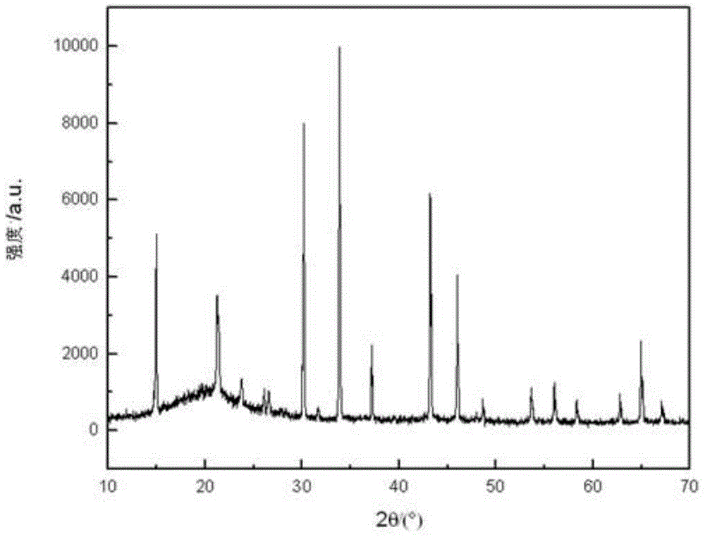 Organic/inorganic hybridized tin-lead mixed perovskite material and preparation method thereof