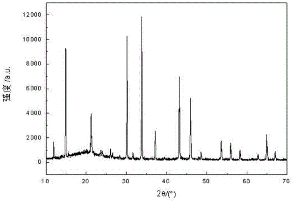 Organic/inorganic hybridized tin-lead mixed perovskite material and preparation method thereof