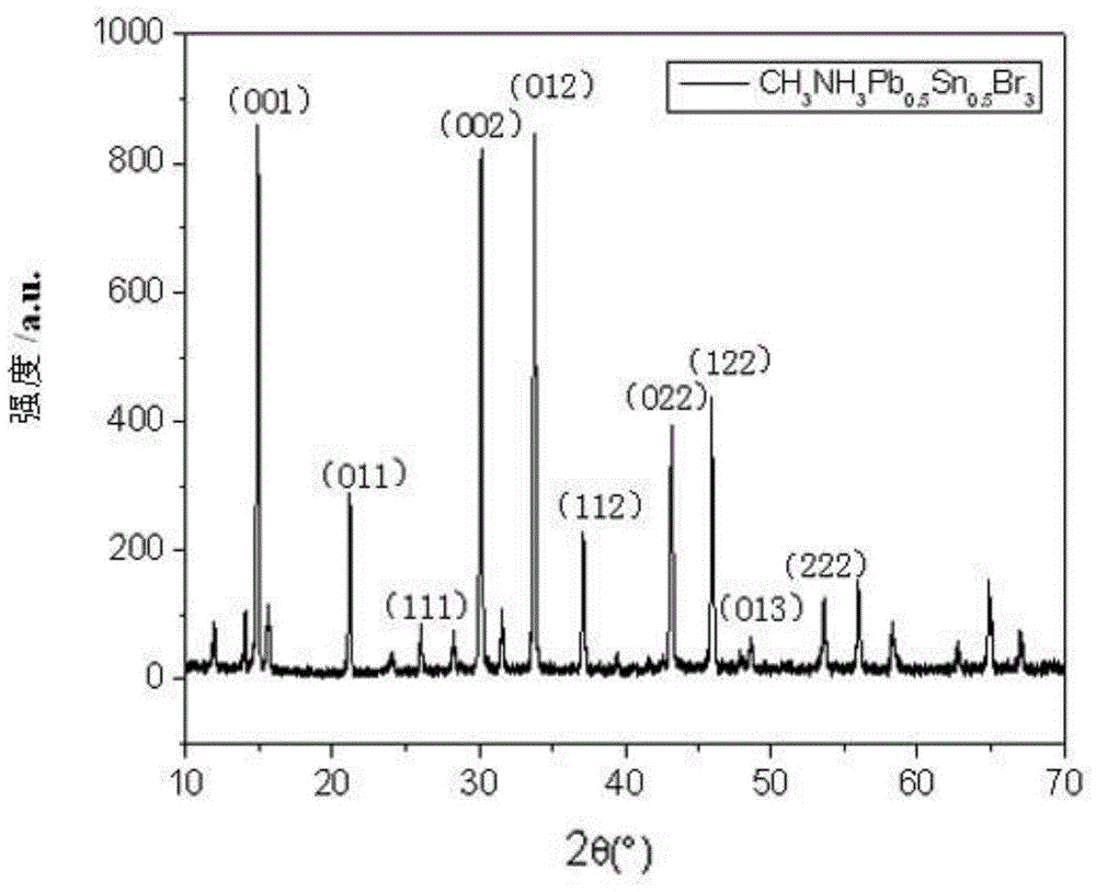 Organic/inorganic hybridized tin-lead mixed perovskite material and preparation method thereof