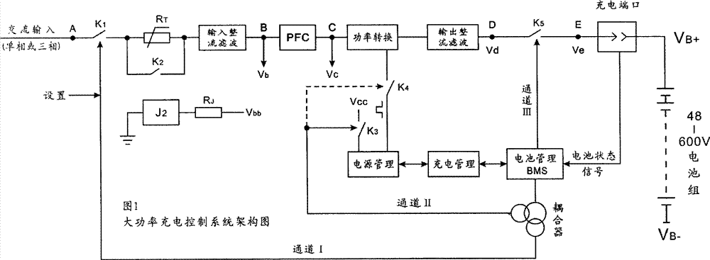 Method and device for controlling multiple safety protection and energy-saving charging