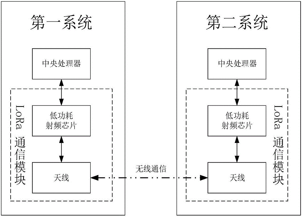 Outdoor wireless communication system based on LoRa ad-hoc network