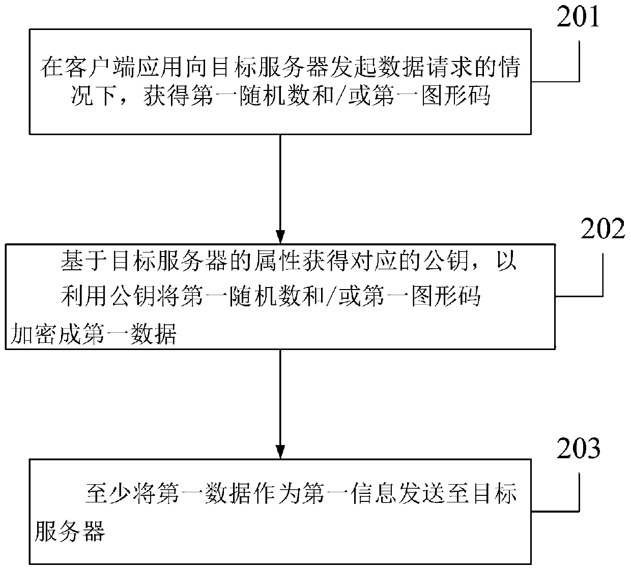 Authentication method and system