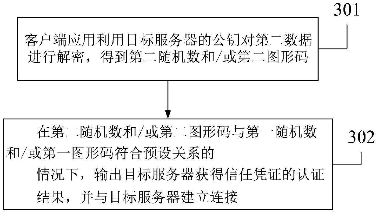 Authentication method and system