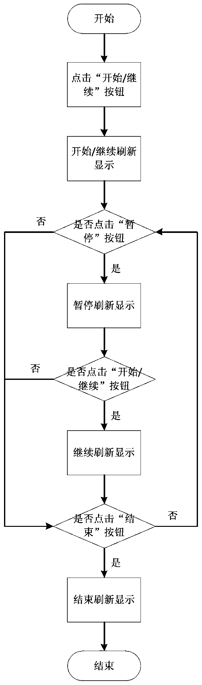 Method for realizing meteor trail communication network simulation based on GIS system