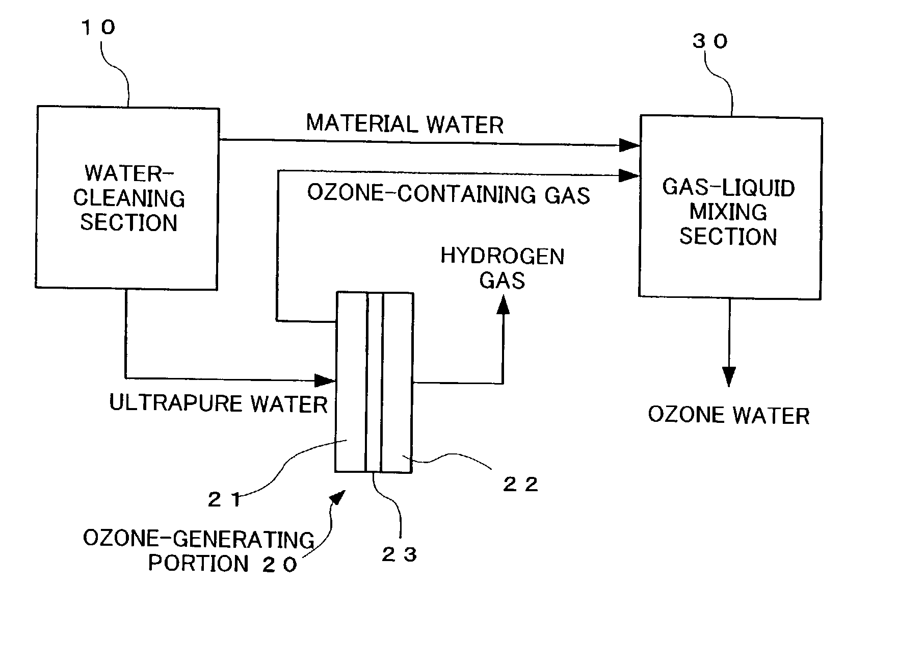 Ozone water producing apparatus and gas-liquid mixture producing apparatus