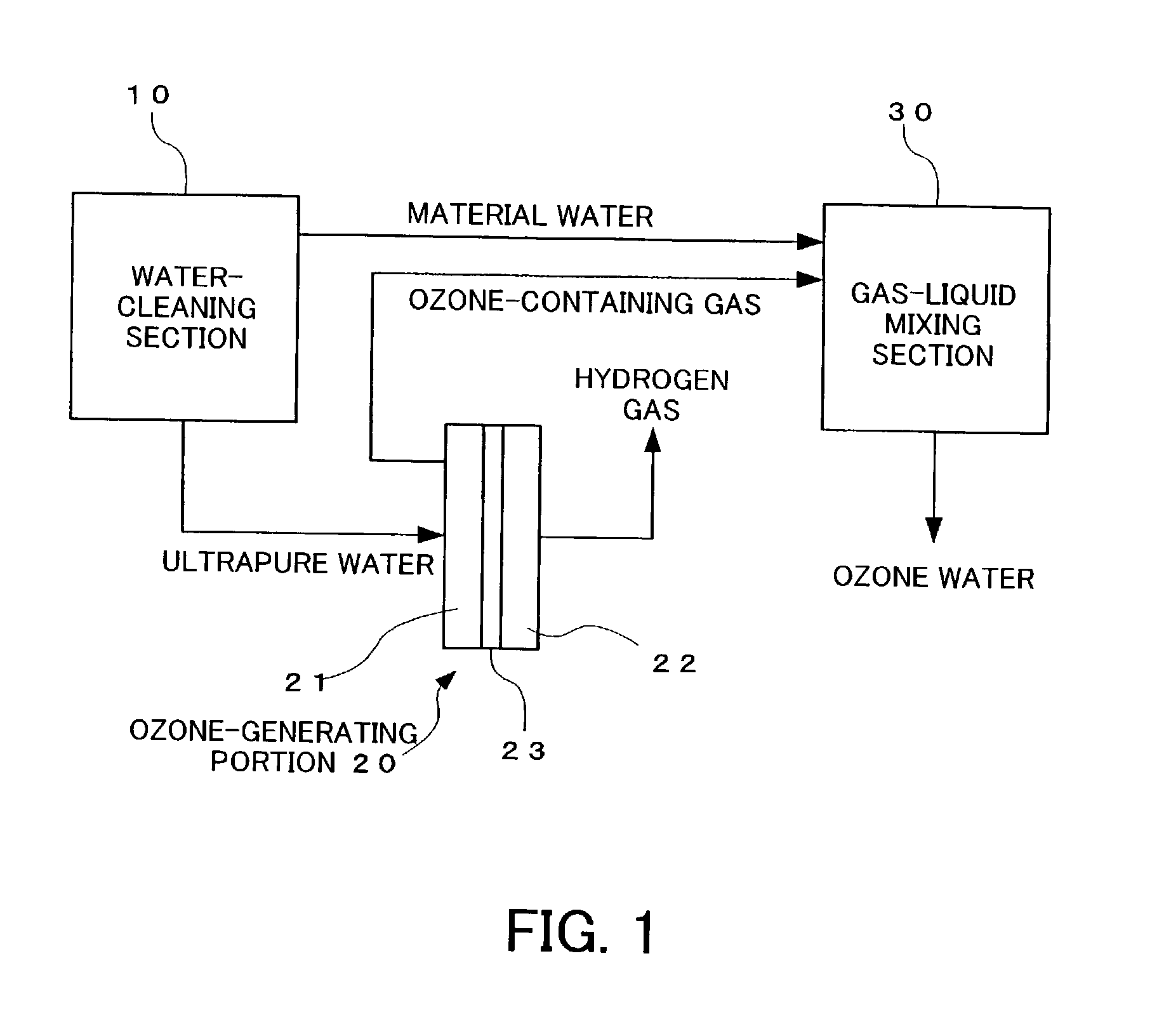 Ozone water producing apparatus and gas-liquid mixture producing apparatus