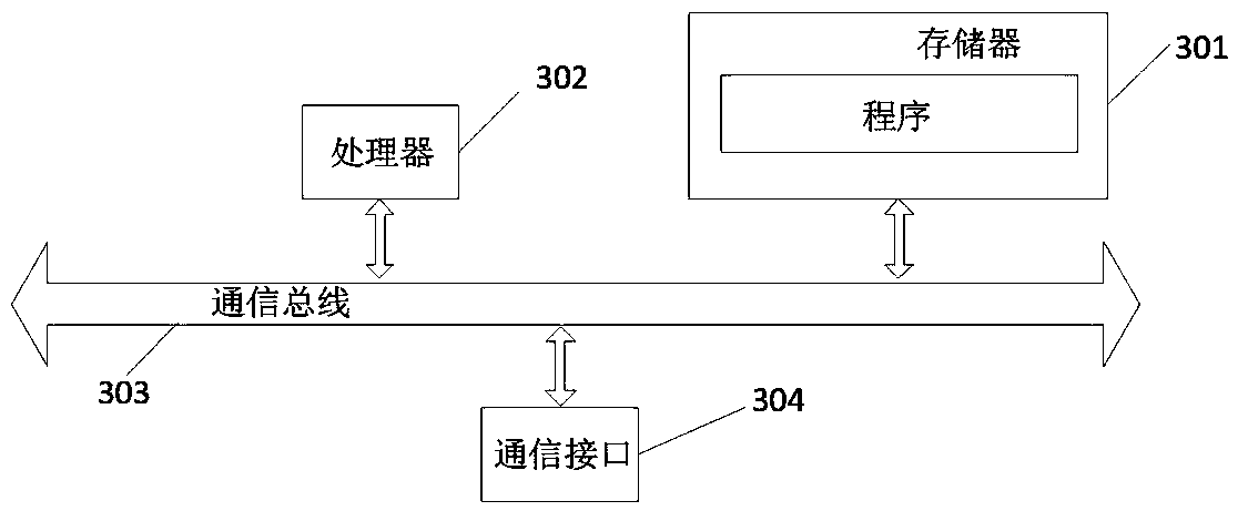 Method and device for constructing virtual video based on FPGA, storage medium and equipment