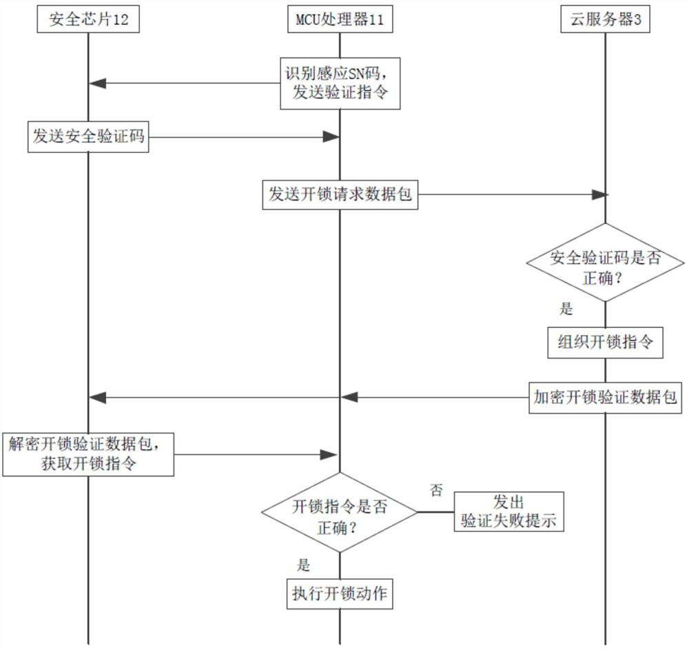 A hardware encryption method, system and intelligent cloud lock based on proximity card unlocking