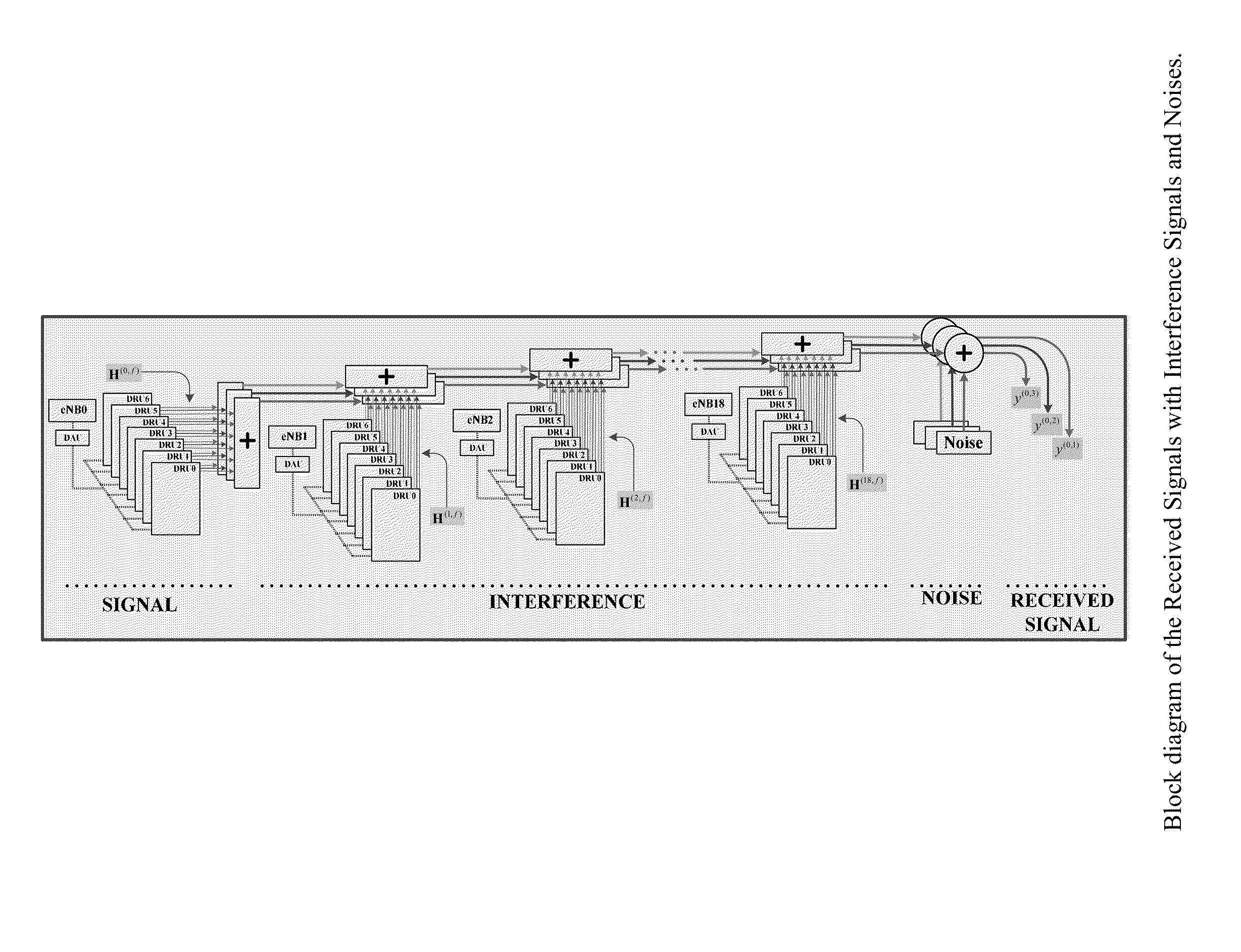 Self-optimizing distributed antenna system using soft frequency reuse