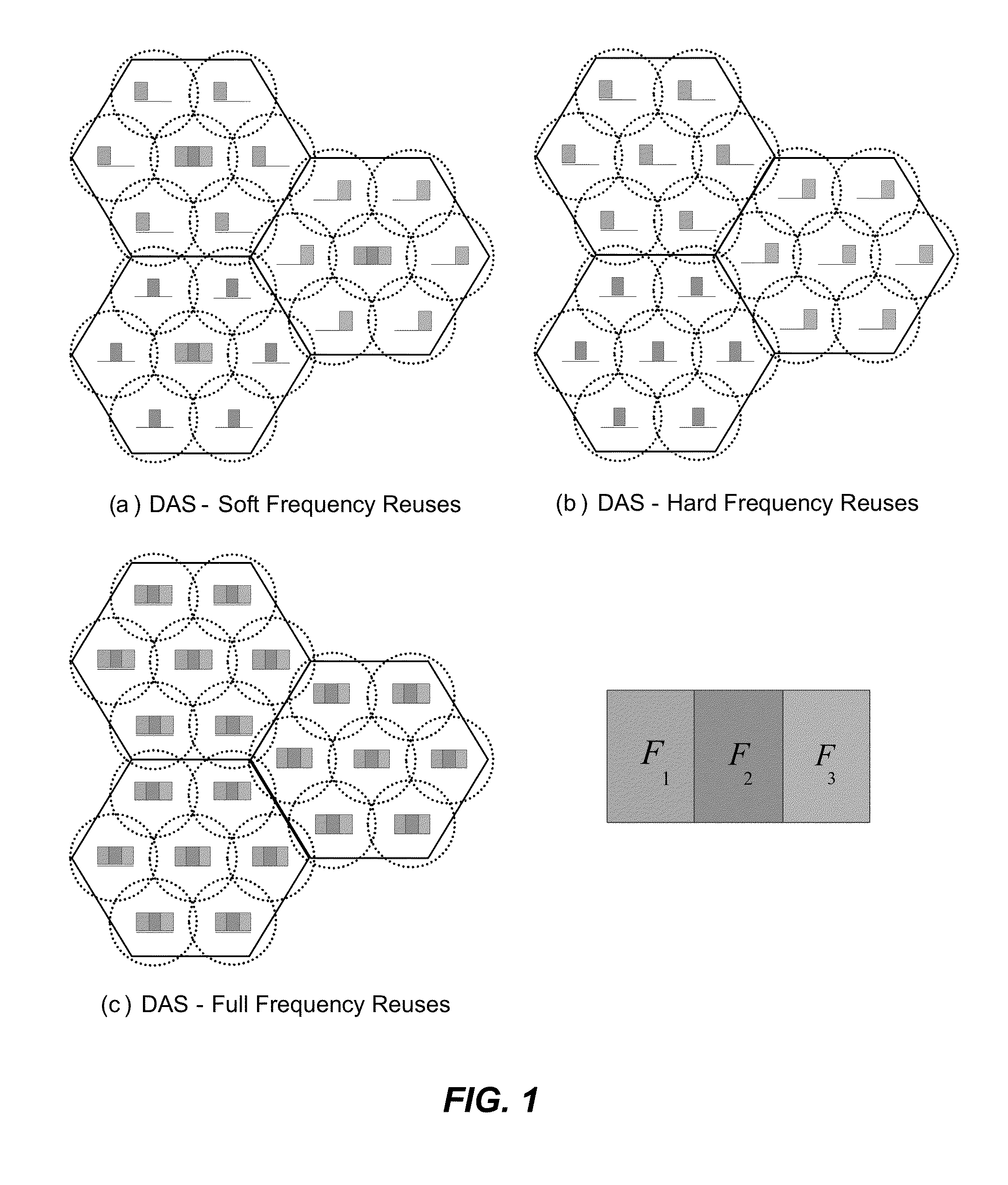 Self-optimizing distributed antenna system using soft frequency reuse