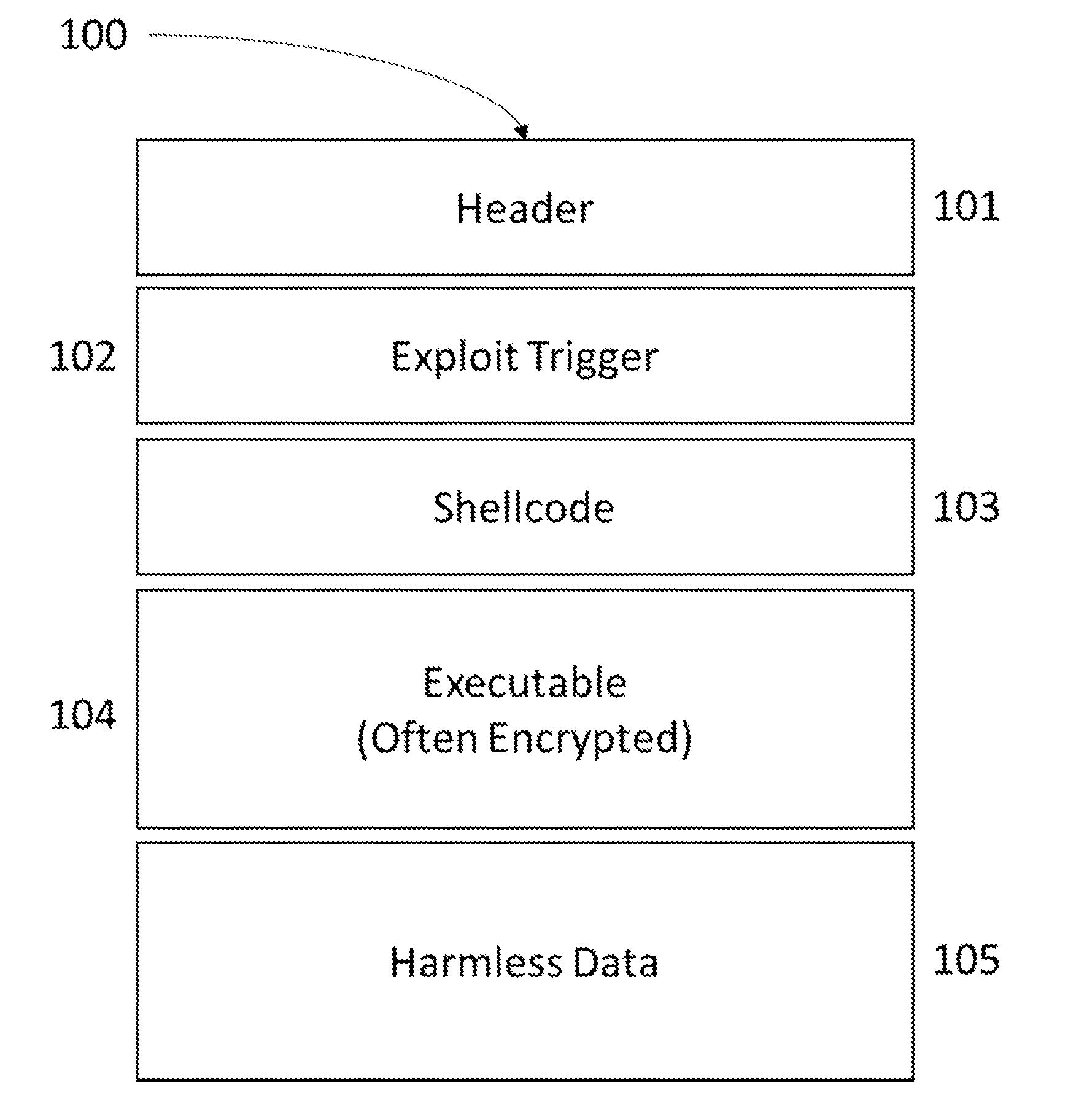 Detecting executable code within a data entity