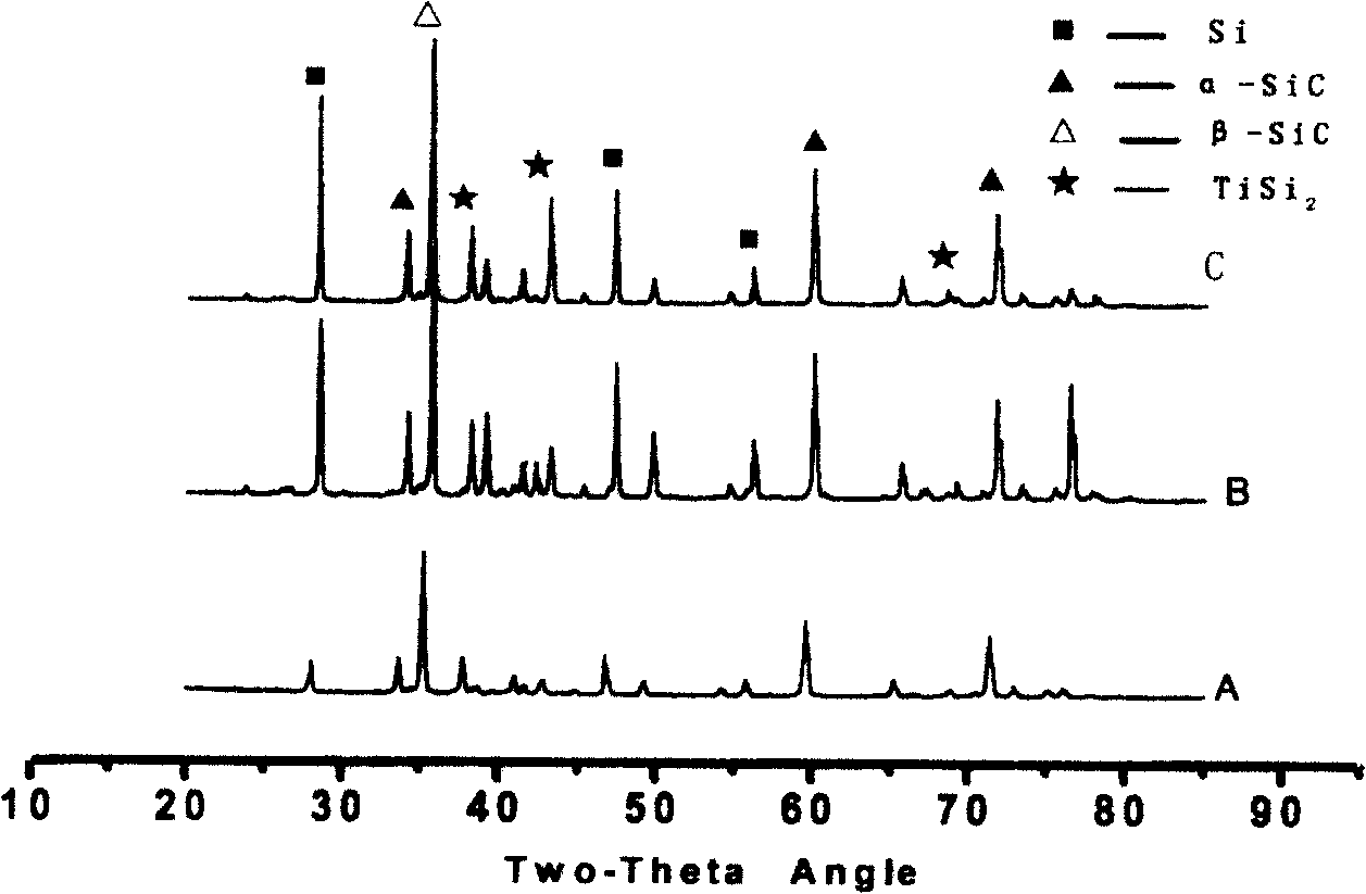 Resistivity-controllable conductive silicon carbide foam ceramic material and its preparing process