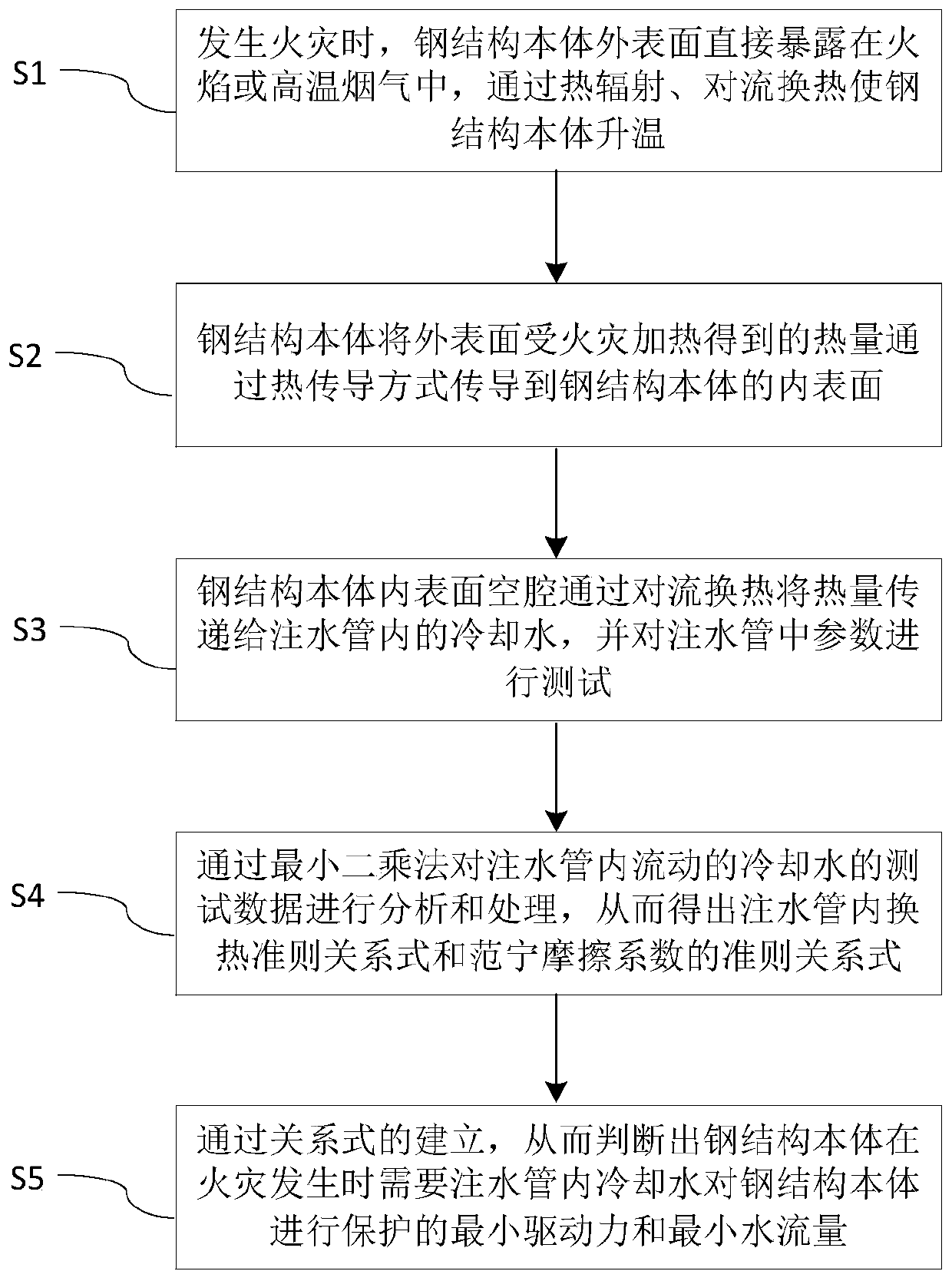 Steel structure water injection fireproof protection method