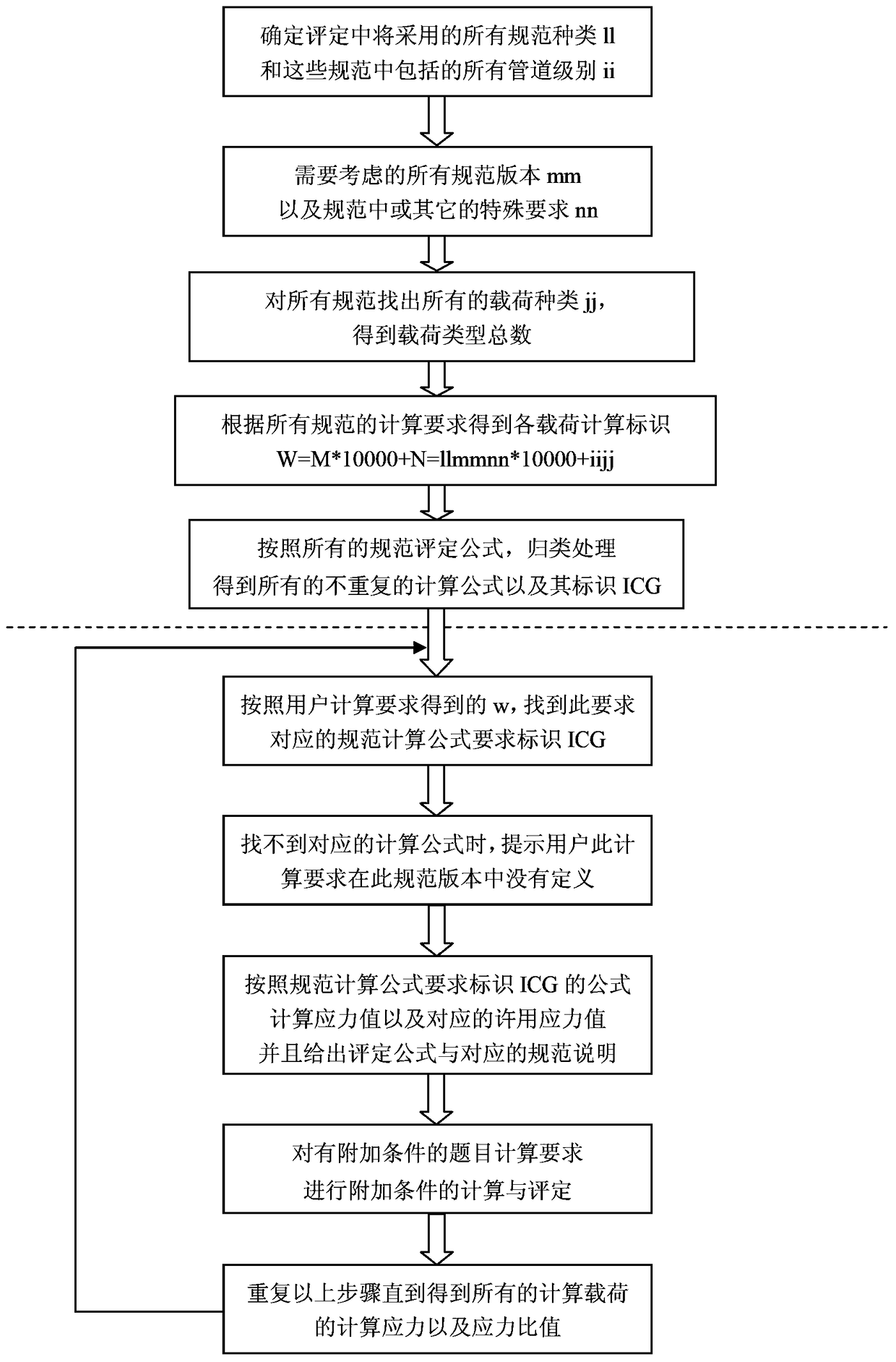 A Pipeline Stress Evaluation Method Aimed at Engineering Practical Problems