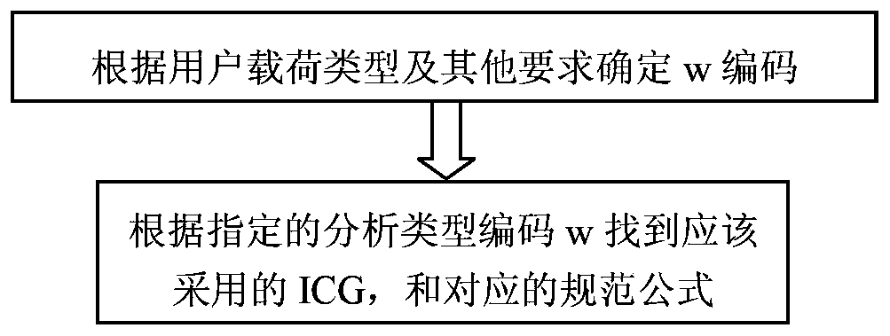 A Pipeline Stress Evaluation Method Aimed at Engineering Practical Problems