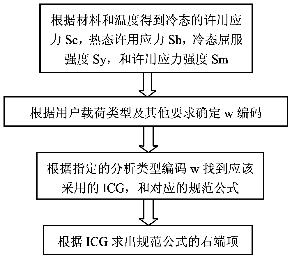 A Pipeline Stress Evaluation Method Aimed at Engineering Practical Problems