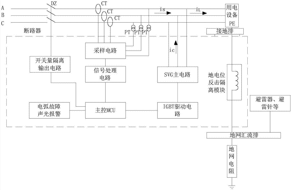 Static var generator with lightning protection isolation and fire prevention early warning and method