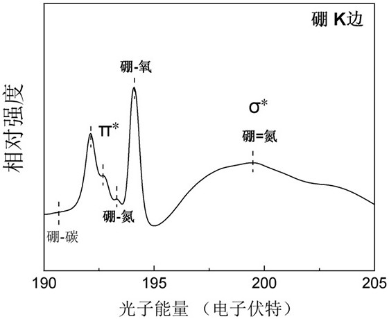 Preparation method and application of boron-nitrogen co-coordinated copper monatomic catalyst