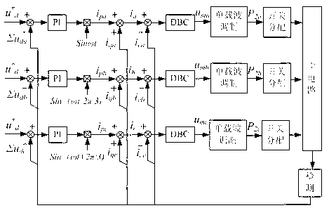 Single carrier control method applicable to cascaded SVG