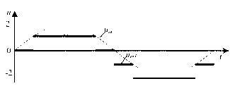 Single carrier control method applicable to cascaded SVG