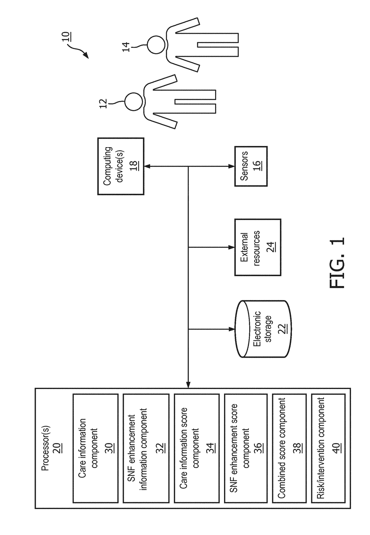 Skilled nursing facility patient triage system