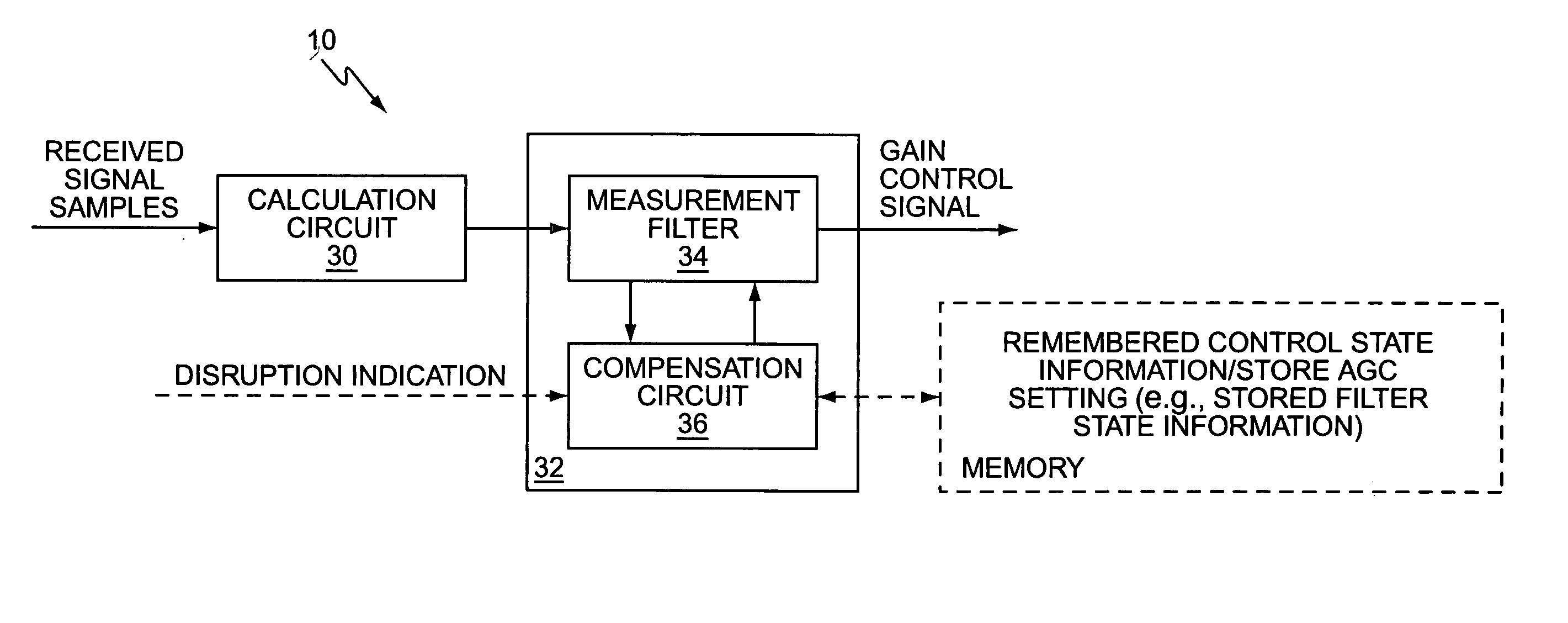 Method and apparatus for automatic gain control of a wireless receiver