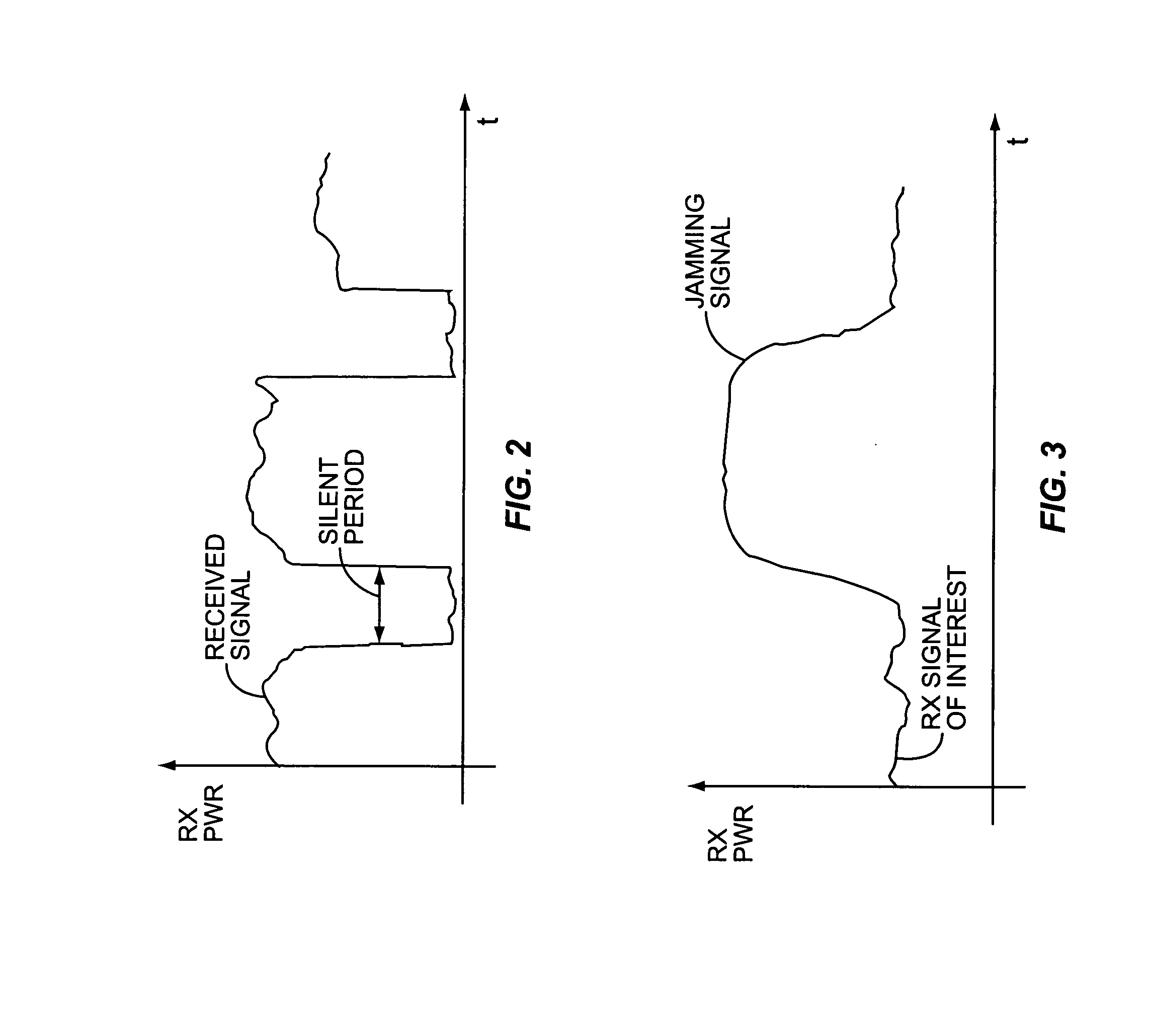 Method and apparatus for automatic gain control of a wireless receiver