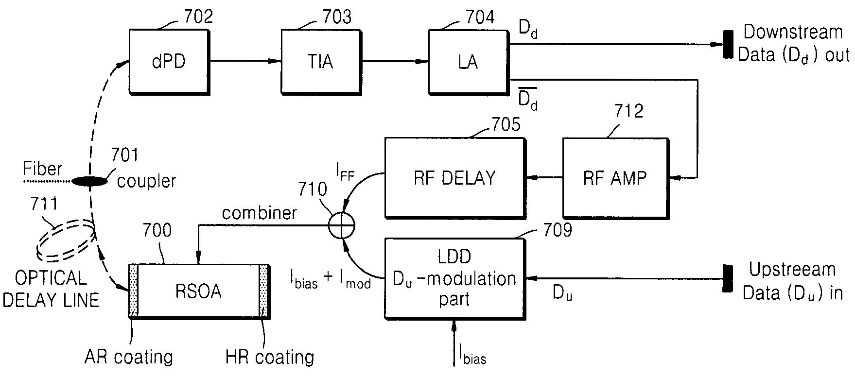 Feed-forward current injection circuits and semiconductor optical amplifier structures for downstream optical signal reuse method