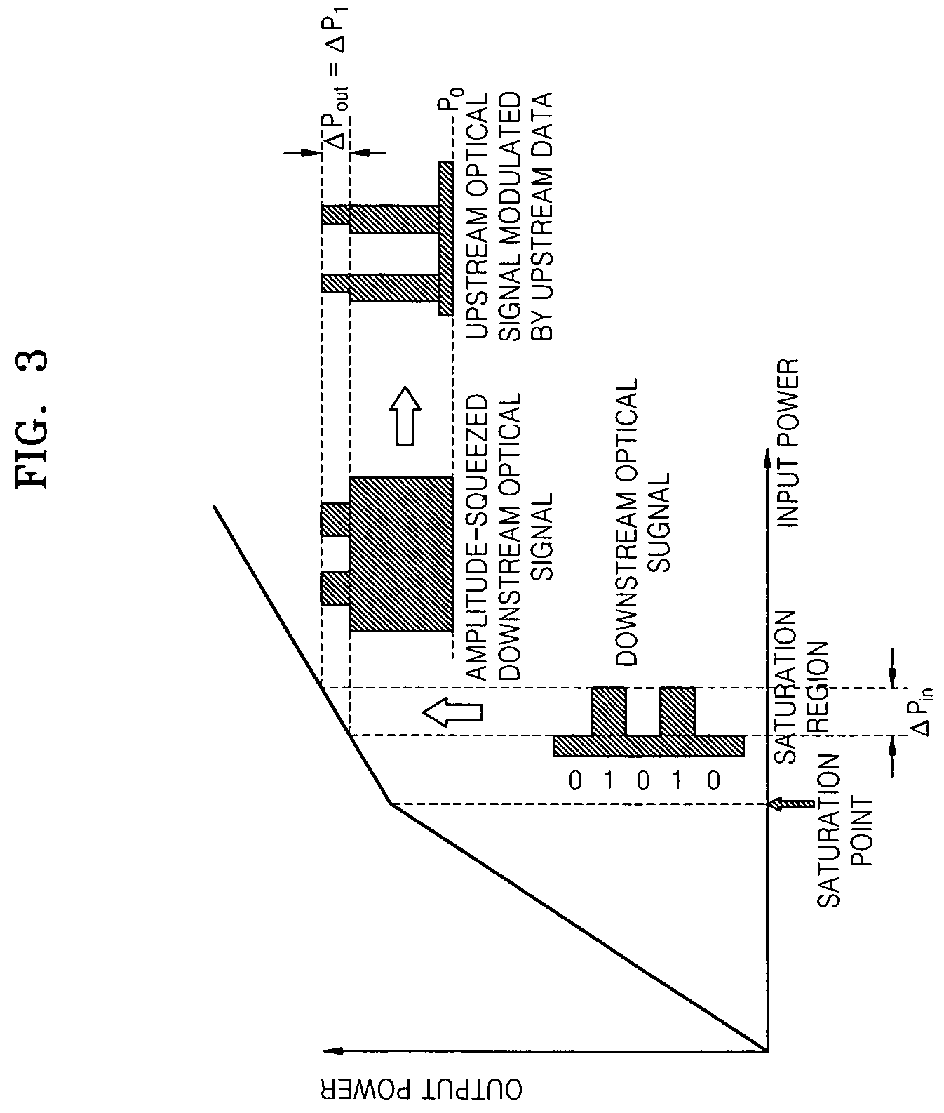 Feed-forward current injection circuits and semiconductor optical amplifier structures for downstream optical signal reuse method