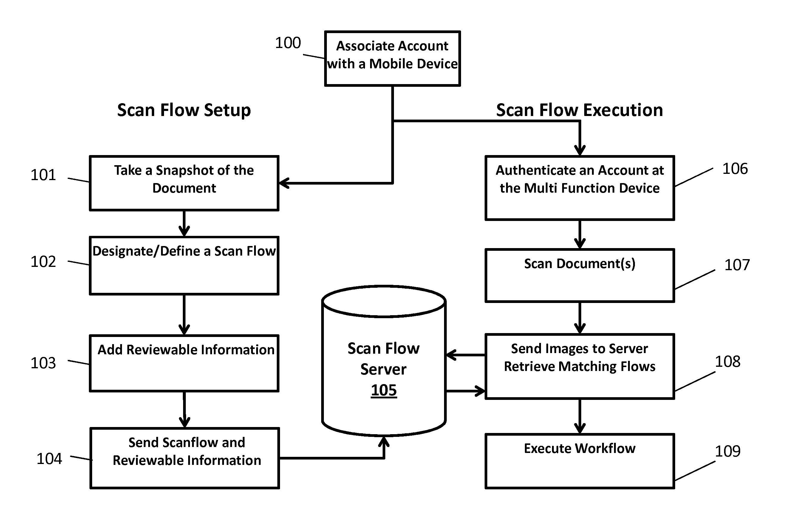 Mobile scan setup and context capture prior to scanning