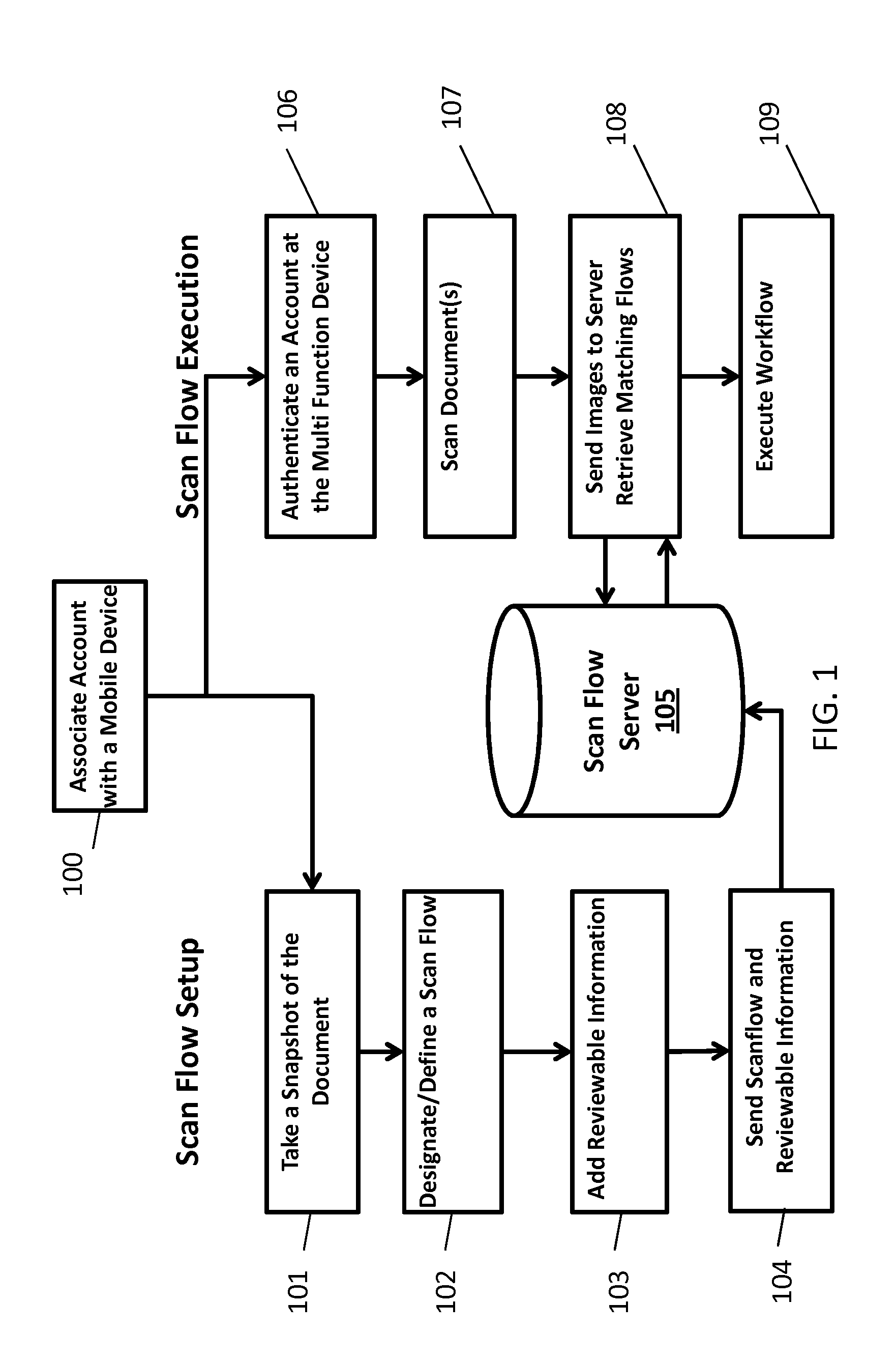 Mobile scan setup and context capture prior to scanning