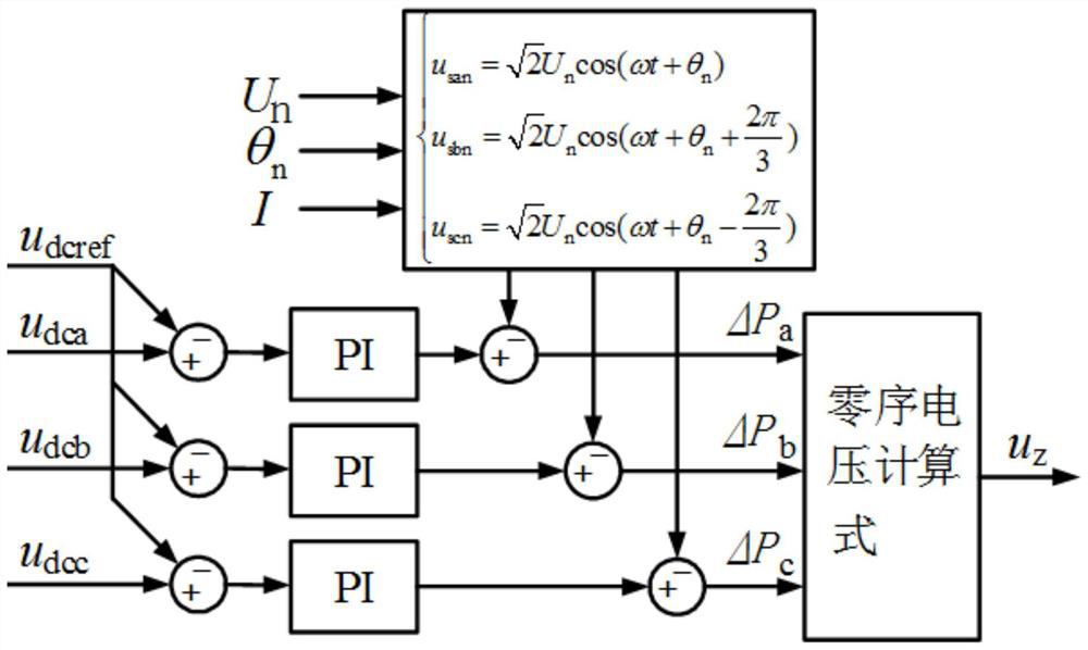 Chain type STATCOM interphase direct current voltage balance control method