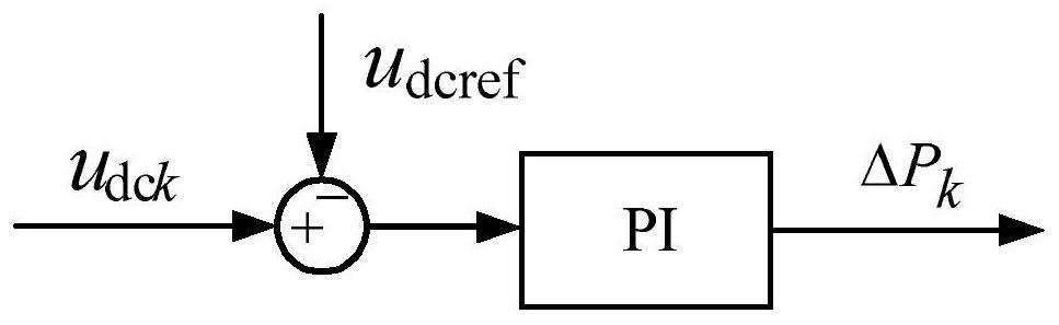 Chain type STATCOM interphase direct current voltage balance control method